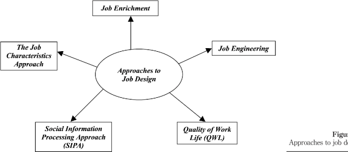 Job ppt analysis resource online designing